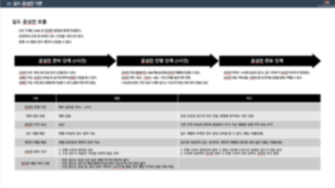 게임 컨텐츠 및 시스템 기획 01